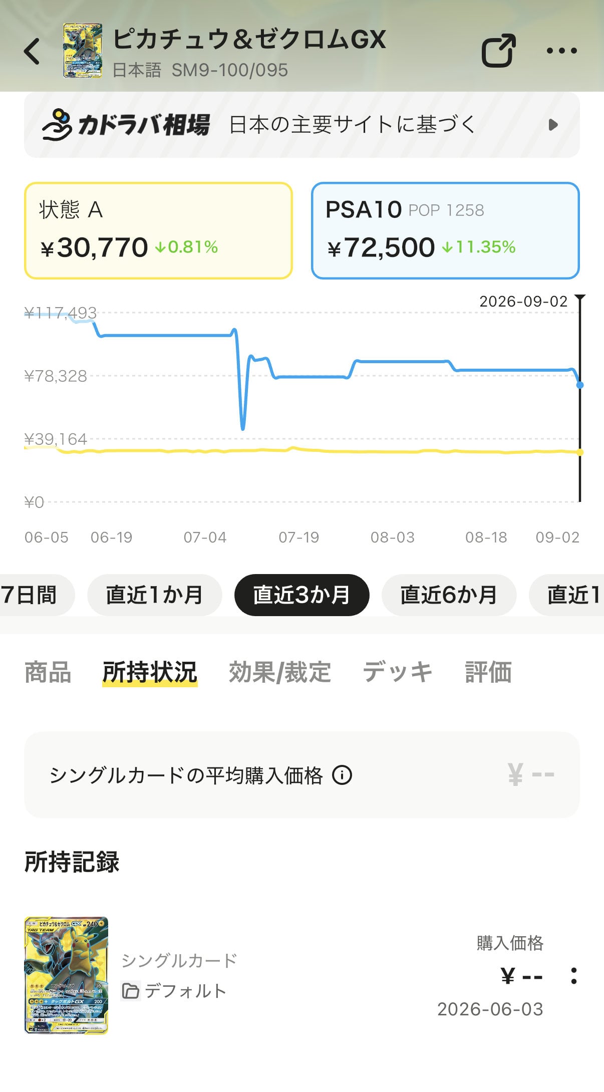 所持記録と購入価格画面
